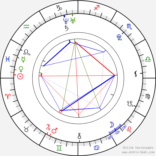 Mason Musso birth chart, Mason Musso astro natal horoscope, astrology