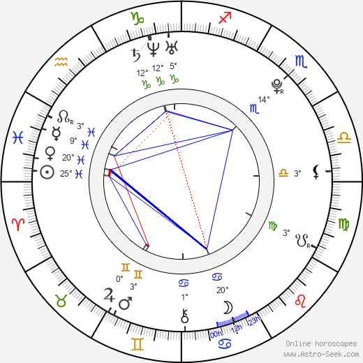 Melanie Slade birth chart, biography, wikipedia 2024, 2025