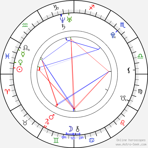 Melissa Marie Green birth chart, Melissa Marie Green astro natal horoscope, astrology