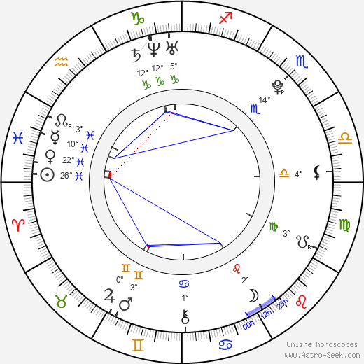 Mikael Backlund birth chart, biography, wikipedia 2024, 2025