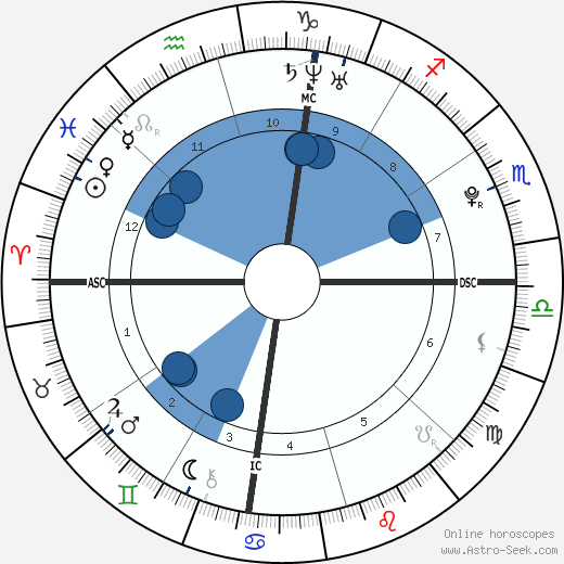 Oliver Miller Bernsen wikipedia, biography, birth chart, instagram Oliver Miller Bernsen wikipedia, horoscope, astrology, instagram