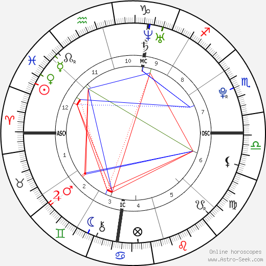 Oliver Miller Bernsen birth chart, Oliver Miller Bernsen astro natal horoscope, astrology