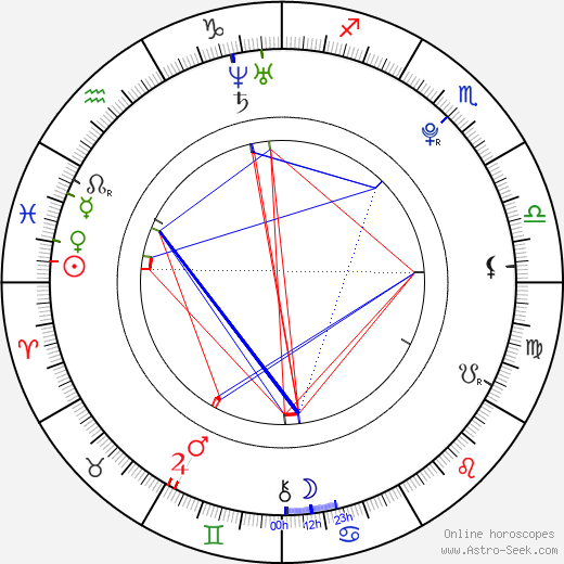 Ondřej Mazuch birth chart, Ondřej Mazuch astro natal horoscope, astrology