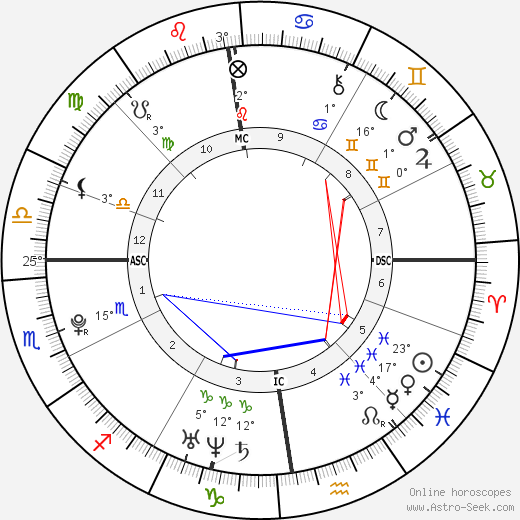 Peaches Geldof birth chart, biography, wikipedia 2024, 2025