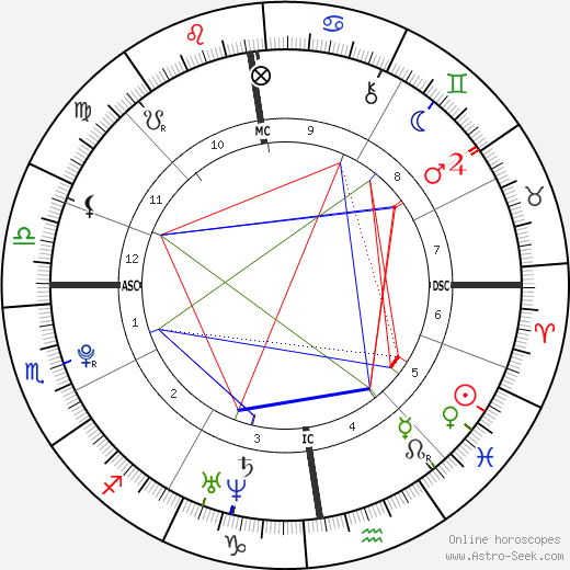 Peaches Geldof birth chart, Peaches Geldof astro natal horoscope, astrology