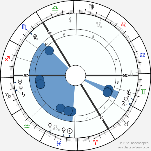 Pierre Niney Oroscopo, astrologia, Segno, zodiac, Data di nascita, instagram