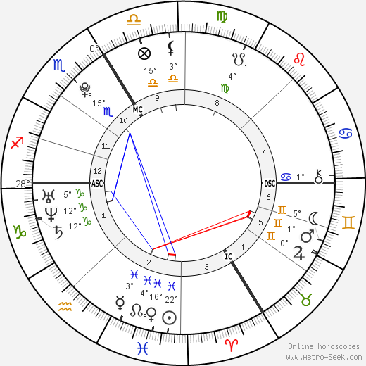 Pierre Niney birth chart, biography, wikipedia 2024, 2025