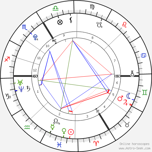 Pierre Niney birth chart, Pierre Niney astro natal horoscope, astrology