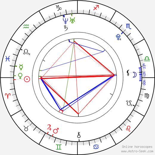 r. h. Sin birth chart, r. h. Sin astro natal horoscope, astrology