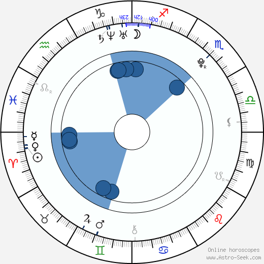 Radek Škvor wikipedia, horoscope, astrology, instagram