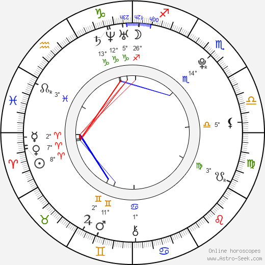 Radek Škvor birth chart, biography, wikipedia 2023, 2024