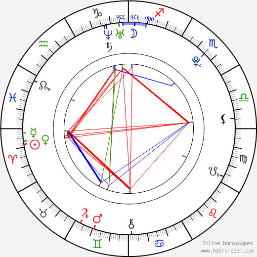 Radek Škvor birth chart, Radek Škvor astro natal horoscope, astrology