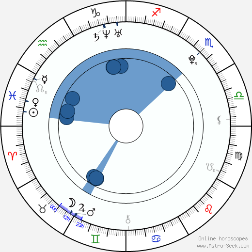 Richard Eckersley wikipedia, horoscope, astrology, instagram