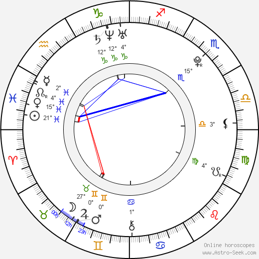Richard Eckersley birth chart, biography, wikipedia 2024, 2025