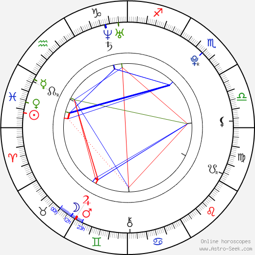 Richard Eckersley birth chart, Richard Eckersley astro natal horoscope, astrology