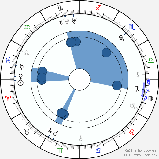 Rochelle Wiseman wikipedia, horoscope, astrology, instagram