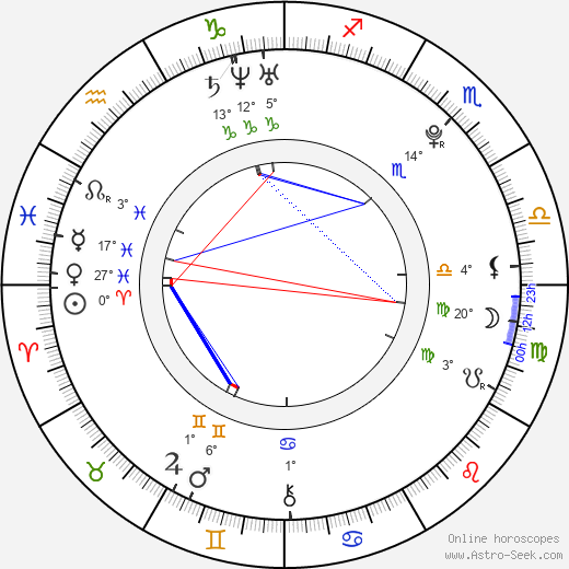 Rochelle Wiseman birth chart, biography, wikipedia 2024, 2025