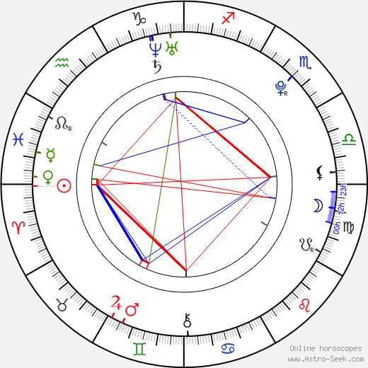 Rochelle Wiseman birth chart, Rochelle Wiseman astro natal horoscope, astrology