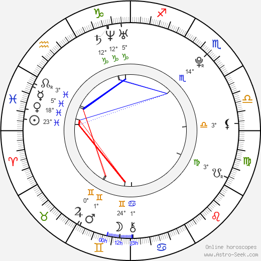 Roman Procházka birth chart, biography, wikipedia 2024, 2025