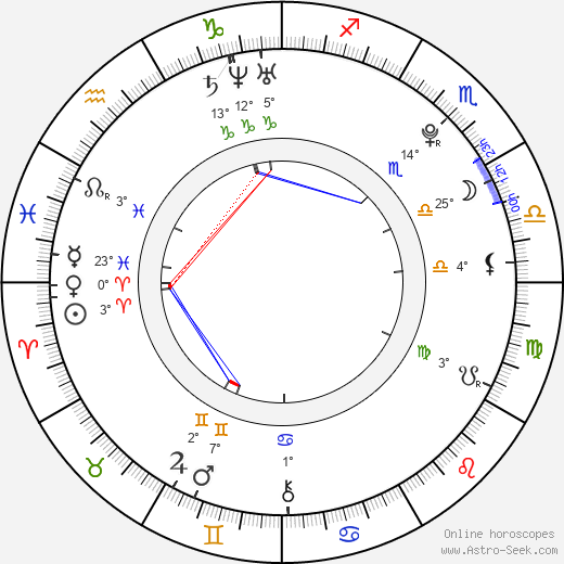 Sandra Černodrinská birth chart, biography, wikipedia 2023, 2024