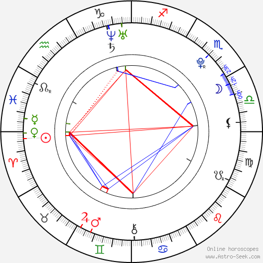 Sandra Černodrinská birth chart, Sandra Černodrinská astro natal horoscope, astrology