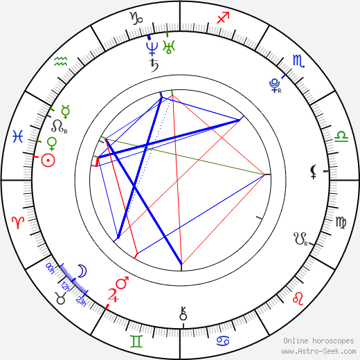Shin Soo Hyun birth chart, Shin Soo Hyun astro natal horoscope, astrology