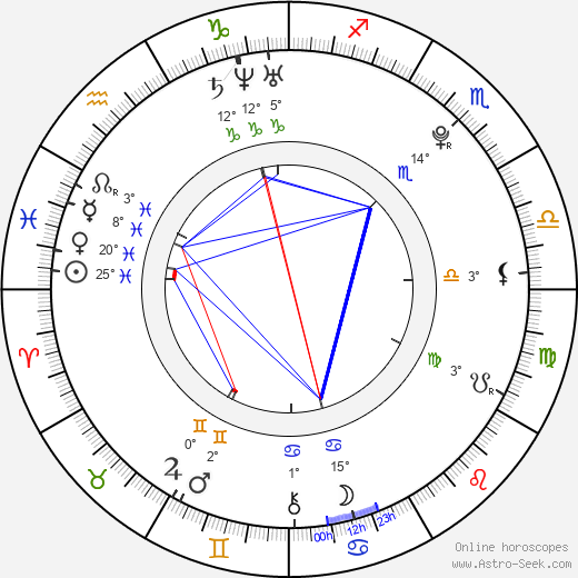 So-min Jung birth chart, biography, wikipedia 2024, 2025