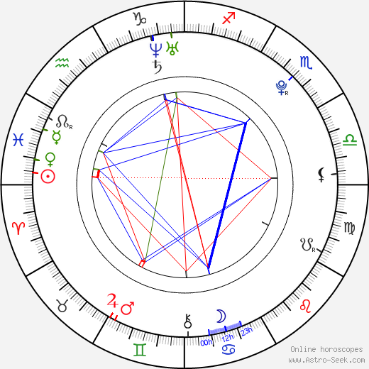 So-min Jung birth chart, So-min Jung astro natal horoscope, astrology