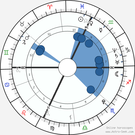Sonya Kitchell Oroscopo, astrologia, Segno, zodiac, Data di nascita, instagram