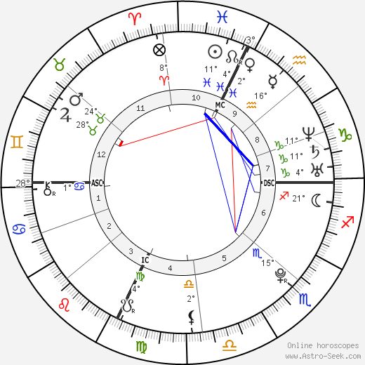 Sonya Kitchell birth chart, biography, wikipedia 2024, 2025