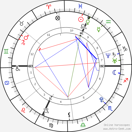 Sonya Kitchell birth chart, Sonya Kitchell astro natal horoscope, astrology