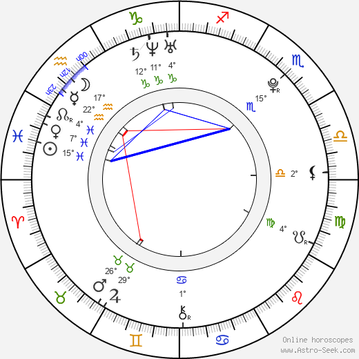 Sterling Knight birth chart, biography, wikipedia 2024, 2025