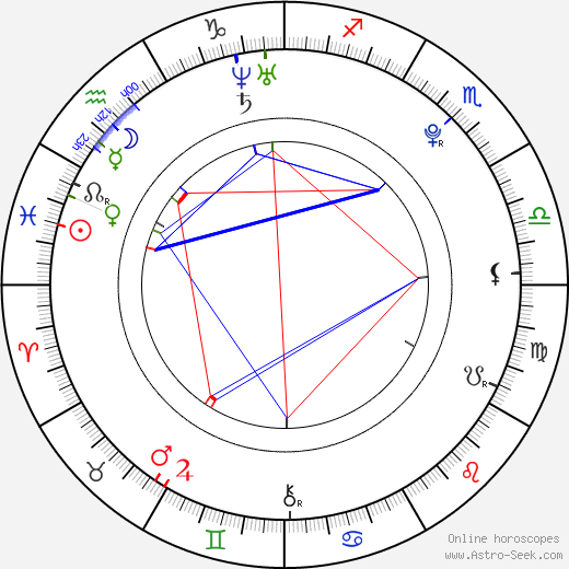 Sterling Knight birth chart, Sterling Knight astro natal horoscope, astrology