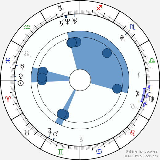 Takeru Sató horoscope, astrology, sign, zodiac, date of birth, instagram
