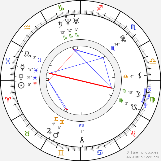 Takeru Sató birth chart, biography, wikipedia 2024, 2025
