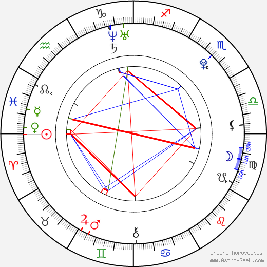 Takeru Sató birth chart, Takeru Sató astro natal horoscope, astrology