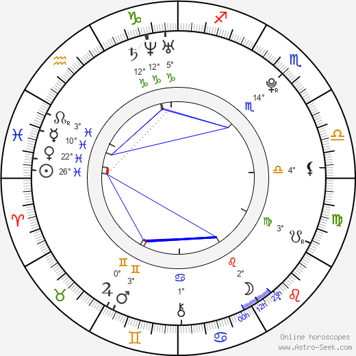 Tereza Skrbková birth chart, biography, wikipedia 2024, 2025