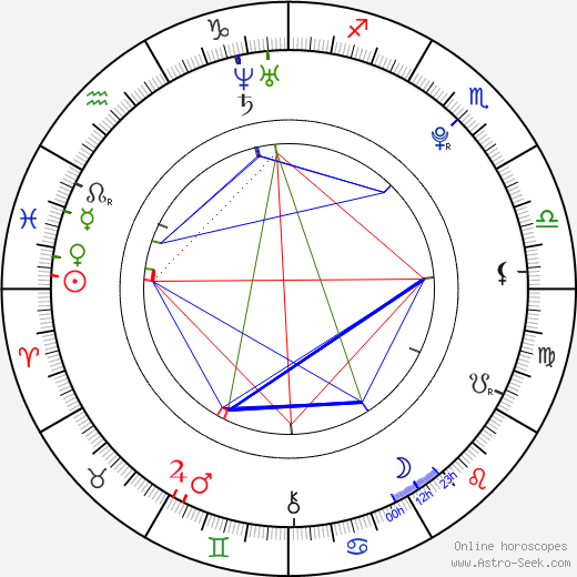 Tereza Skrbková birth chart, Tereza Skrbková astro natal horoscope, astrology