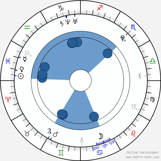 Theo Walcott wikipedia, horoscope, astrology, instagram