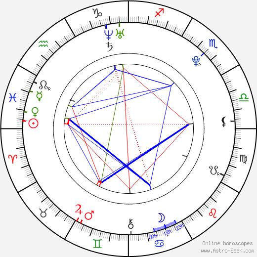 Theo Walcott birth chart, Theo Walcott astro natal horoscope, astrology