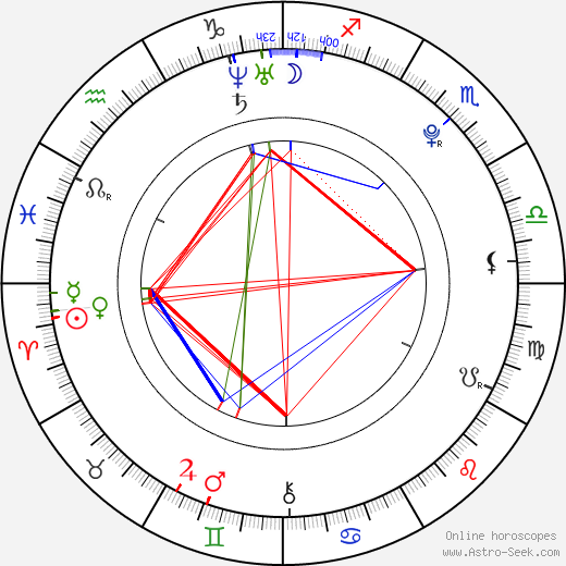 Tomáš Vaclík birth chart, Tomáš Vaclík astro natal horoscope, astrology