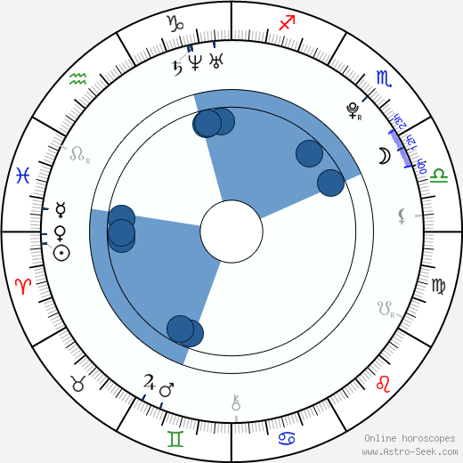 Viola Černodrinská wikipedia, biography, birth chart, instagram Viola Černodrinská wikipedia, horoscope, astrology, instagram
