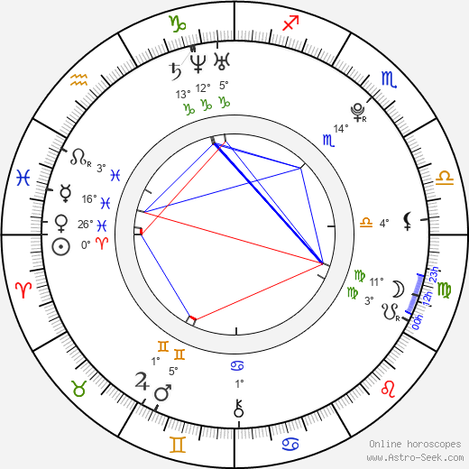 Xavier Dolan birth chart, biography, wikipedia 2024, 2025