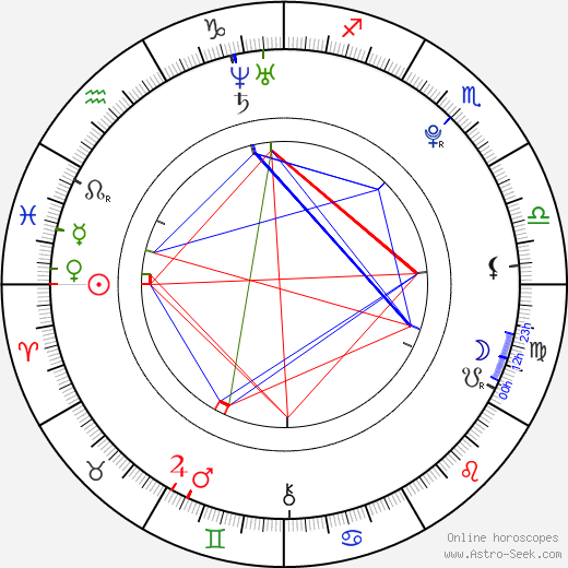 Xavier Dolan birth chart, Xavier Dolan astro natal horoscope, astrology