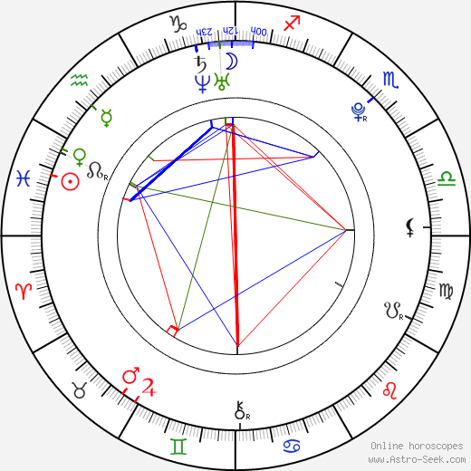 Zuzana Wojtovičová birth chart, Zuzana Wojtovičová astro natal horoscope, astrology