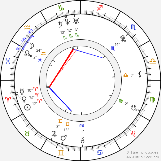 Alexis Stier birth chart, biography, wikipedia 2023, 2024