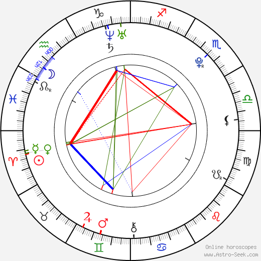 Alexis Stier birth chart, Alexis Stier astro natal horoscope, astrology