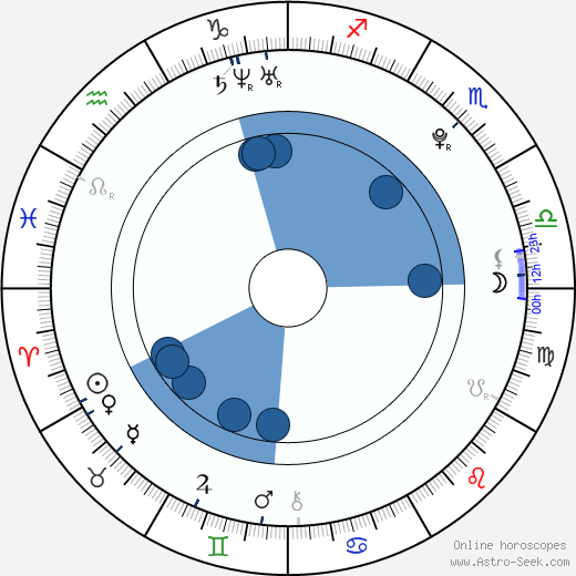 Alia Shawkat Oroscopo, astrologia, Segno, zodiac, Data di nascita, instagram