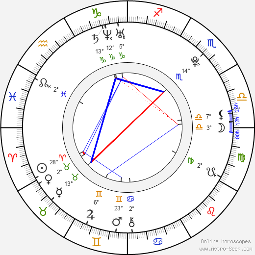 Alia Shawkat birth chart, biography, wikipedia 2024, 2025