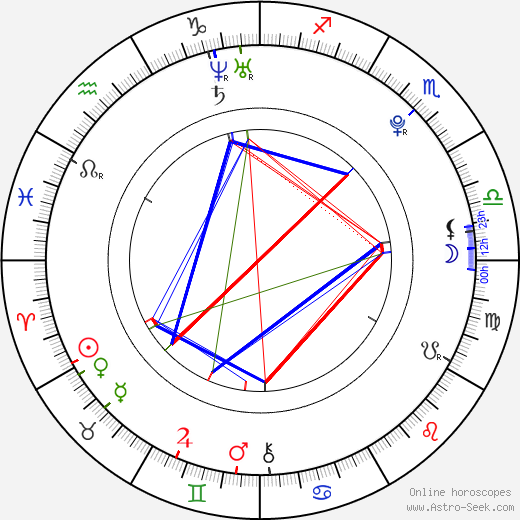 Alia Shawkat birth chart, Alia Shawkat astro natal horoscope, astrology